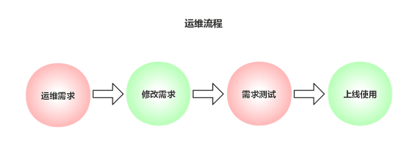 工作流程